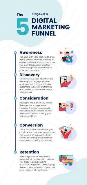 digital-marketing-funnel